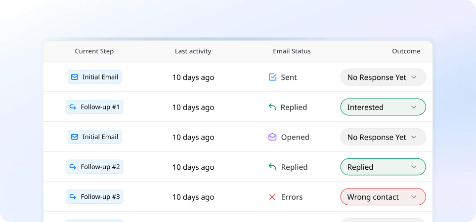 Email Deliverability - Image