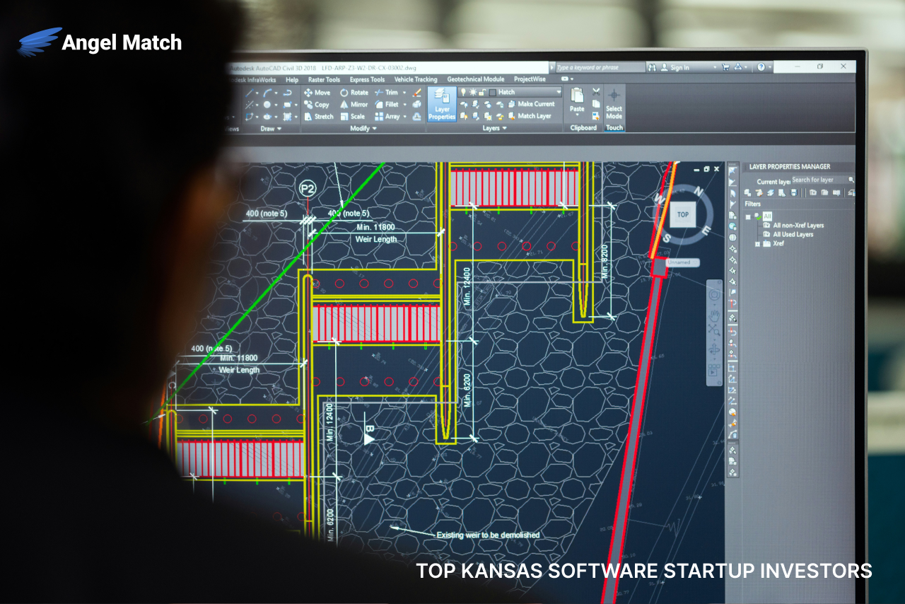 Top Kansas Software Startup Investors